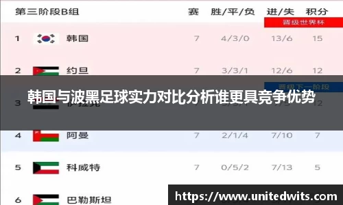 韩国与波黑足球实力对比分析谁更具竞争优势